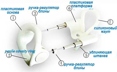 The principle of the extender